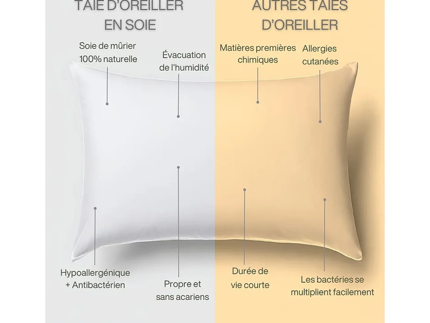 Outlet Inphysio Funda de Almohada en Pura Seda de Morera 70x50 Blanco