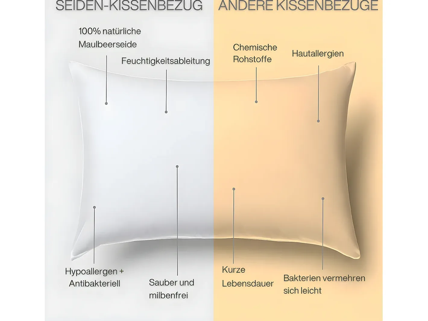 Inphysio Ropa De Cama-Funda de Almohada en Pura Seda de Morera 65x65 Blanco