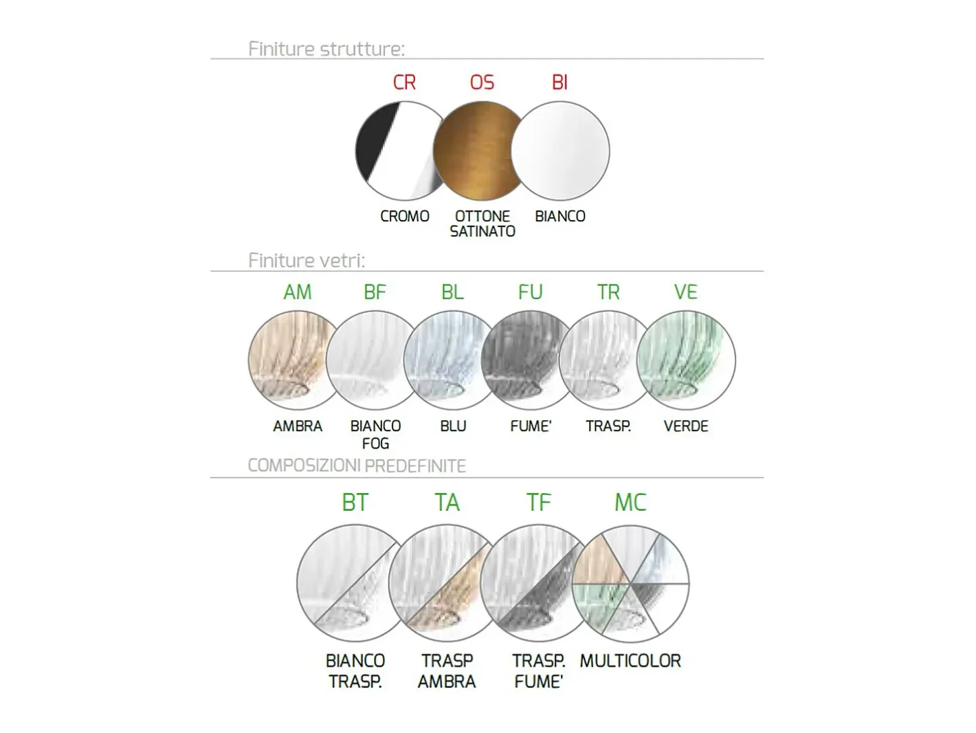 Lámpara Suspendida-Sospensione Ottone Sat. 5 Luci Rettangolare Vetri 2X Tr + 3X Am Transparente